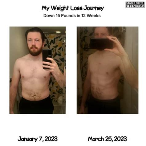 Weight Loss Challenge Spring 2023 Results - CrossFit Sand & Steel