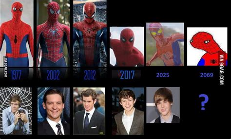 Spider-man evolution timeline - 9GAG