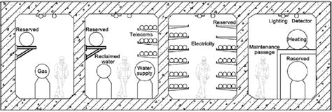 A typical cross section of a utility tunnel. | Download Scientific Diagram