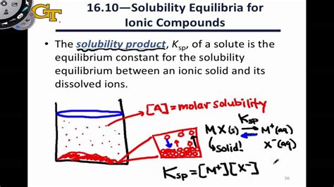 16.8 Solubility Equilibria - YouTube