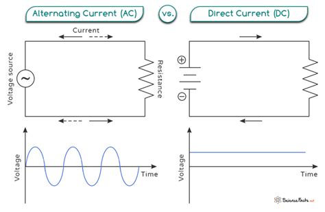 Direct Current (DC): Definition, Symbol, and Examples