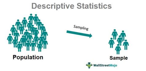 Descriptive Statistics - Definition, Types, Examples, Vs Inferential