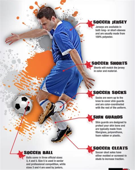 All the Basic Soccer Rules You Need to Know