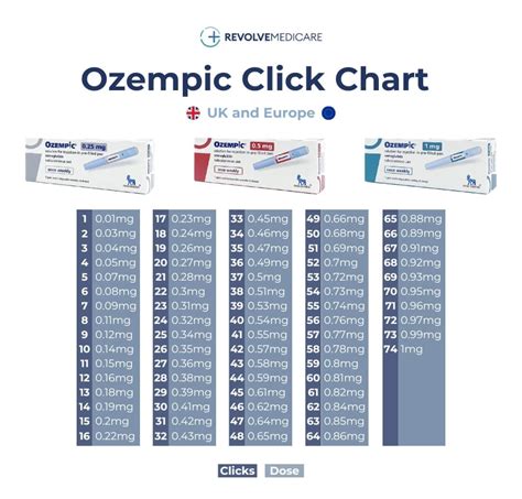 What is Ozempic Microdosing? - Revolve Medicare