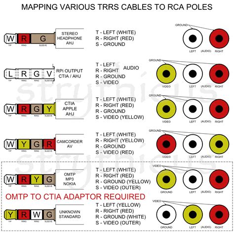 Trrs Connector Diagram | informacionpublica.svet.gob.gt