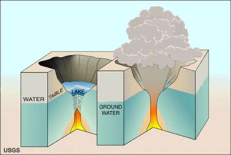 Lo que no sabias sobre las erupciones freáticas y los Maars - Minería Space