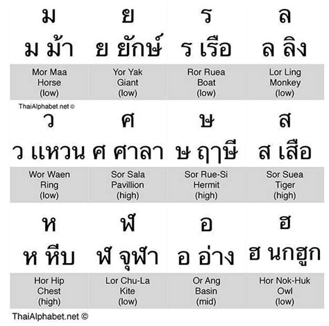 thai consonants chart 3 | Thai alphabet, Thai words, Learn thai language