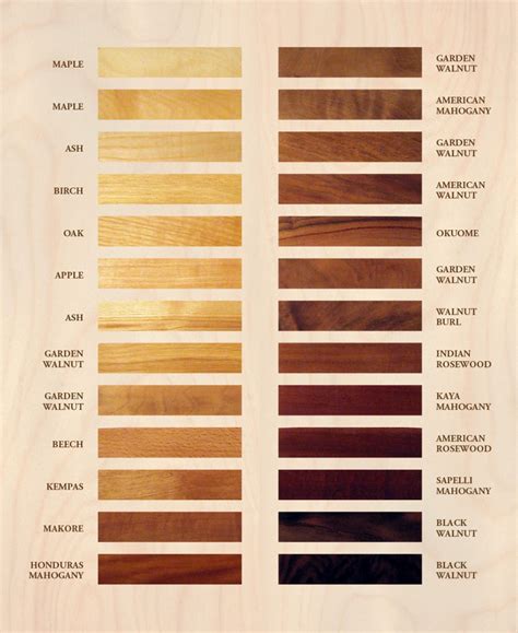 wood color tones - Google Search in 2020