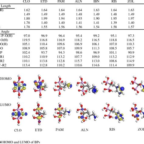 Crystal Structure of Hydroxyapatite, a) Top View, b) Side View ...