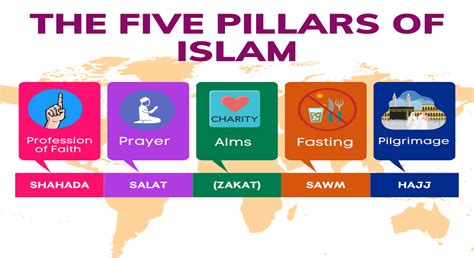 5 Pillars Of Islam Picture