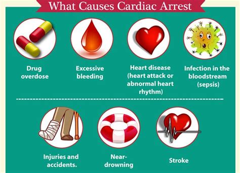 Cardiac Arrest Causes / Reversible Causes of Cardiac Arrest Badge ...