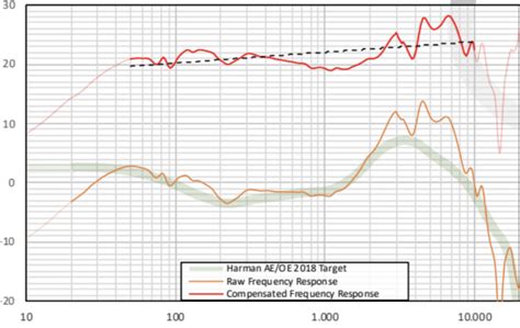 Sony MDR-7506 Review (Headphone) | Audio Science Review (ASR) Forum