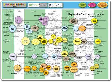 Information Transfer Economics: Complex systems versus complicated systems