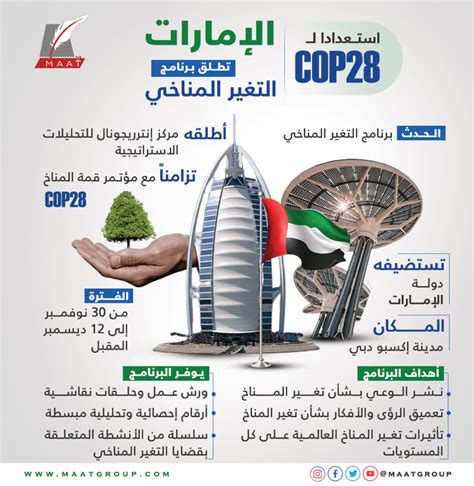 استعدادا لــ "COP28".. الإمارات تطلق برنامج "التغيّر المناخي" - Maat Group