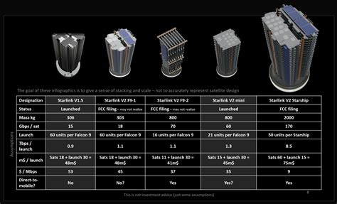 SpaceX Starlink V2 Mini and the Future of Tesla Internet ...