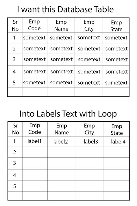 How to show database table data into labels text with loop in c# ...