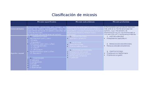 Clasificación de micosis - Clasificación de micosis Micosis ...