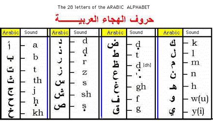 Professional Egyptian Arabic Translation Services