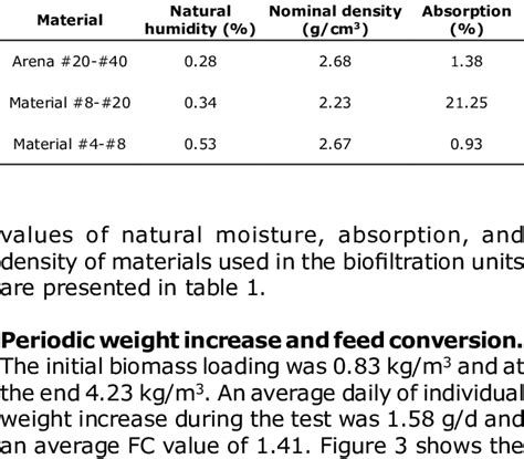 Physical properties of granular material used. | Download Table