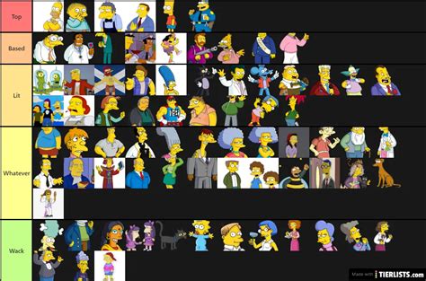 Simpsons Characters Tier List - TierLists.com