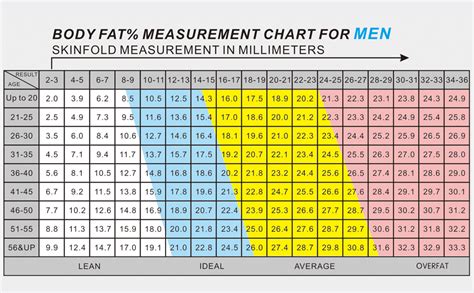 Skinfold Body Fat Percentage Chart Labb By Ag | Sexiz Pix