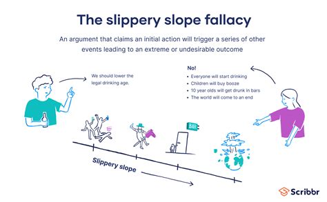 Slippery Slope Fallacy | Definition & Examples