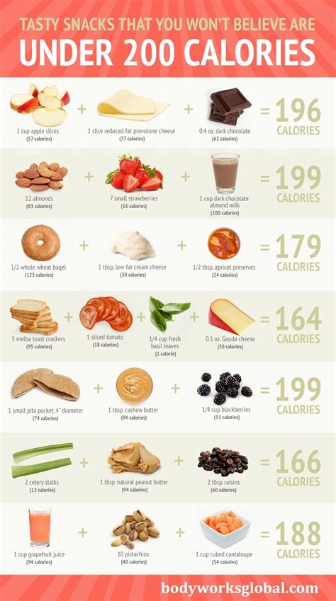 Snacks Under 200 Calories | Body Fit Works | No calorie snacks, Healthy ...