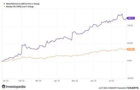 Ad Revenue Growth Helps Meta Beat Earnings Expectations