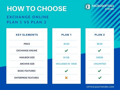 microsoft exchange online plan 1 vs plan 2: Which is Better for You?