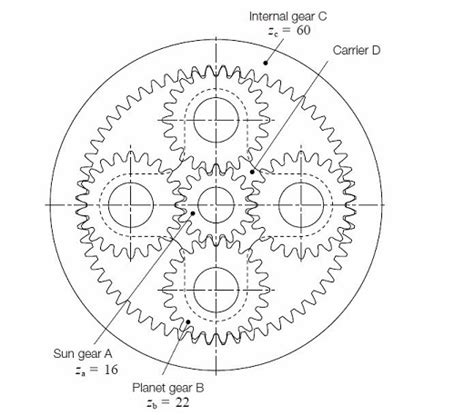 Planetary gear mechanism | KHK