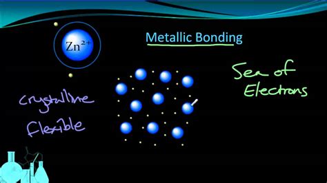 Chemistry 4.3 Metallic Bonding - YouTube