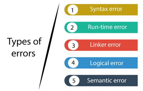 Logical vs. Syntactical Errors in Code | by Seattle Web Design | Medium