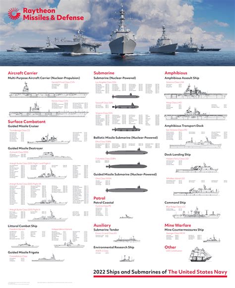 [1700 x 2085] Raytheon's poster for ships and submarines of the US Navy in 2022. : WarshipPorn