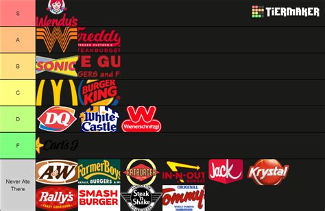 Fast Food Burger Chains Tier List (Community Rankings) - TierMaker