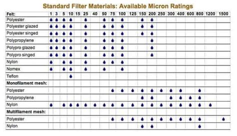 Oil Filter Chart For Cars - Reviews Of Chart