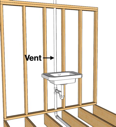 The Ultimate Guide to S-Traps - Hammerpedia