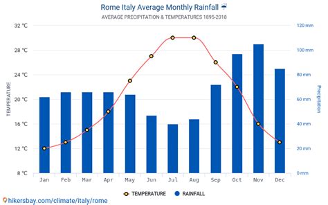 Datos tablas y gráficos mensual y anual las condiciones climáticas en ...