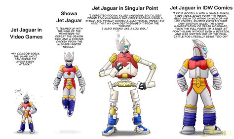 Jet Jaguar Variants In A Nutshell by LordShrekzilla20 on DeviantArt