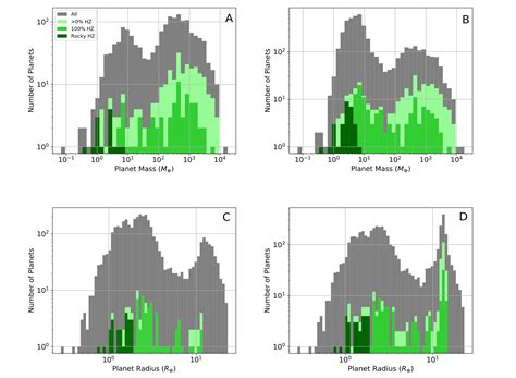 A Catalog Of Habitable Zone Exoplanets -... | DayBreakWeekly UK