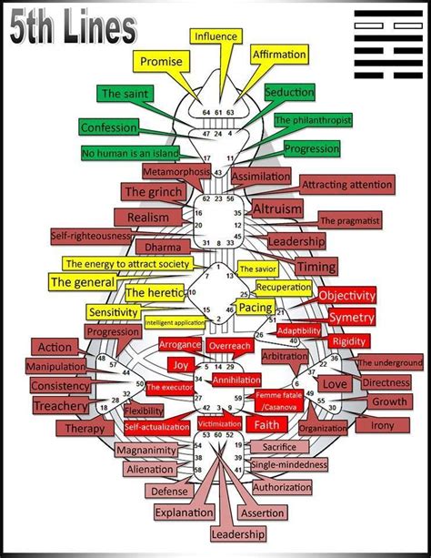 human design lines - Google Search in 2020 | Human design system, Human ...