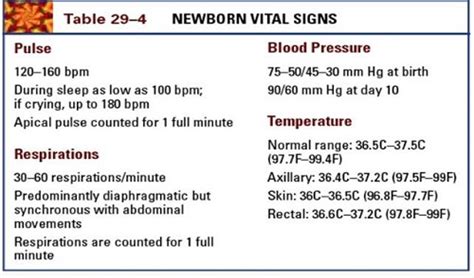 Nursing Diagnosis for Impaired Newboqn Feeding - Washington Sected