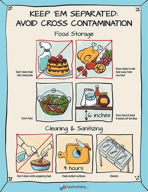 Keep ‘Em Separated Poster | Food safety posters, Food safety and sanitation, Food safety