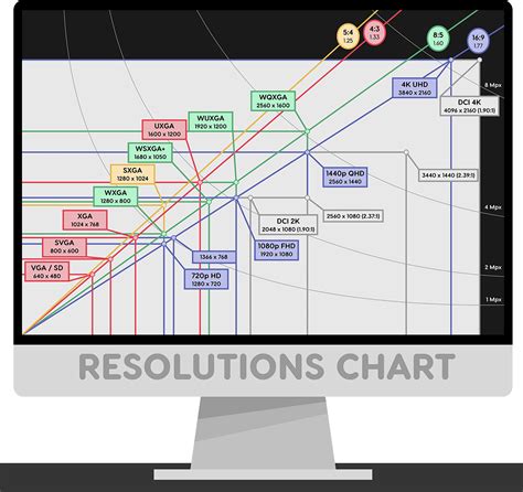 Wide Aspect Ratio TFT Displays - E3 Displays Display Technologies ...