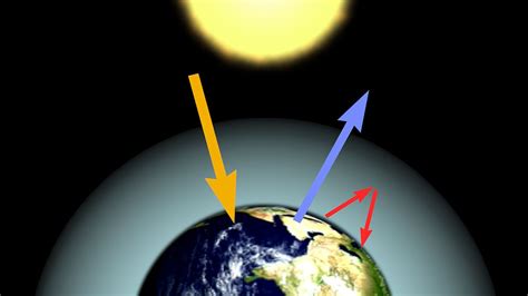 Greenhouse Gasses And Climate Change at Robin Rose blog