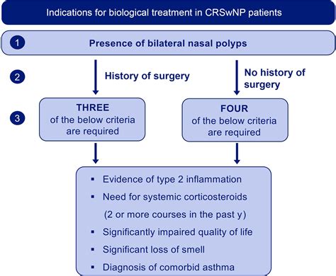 EUFOREA consensus on biologics for CRSwNP with or without asthma - Fokkens - 2019 - Allergy ...