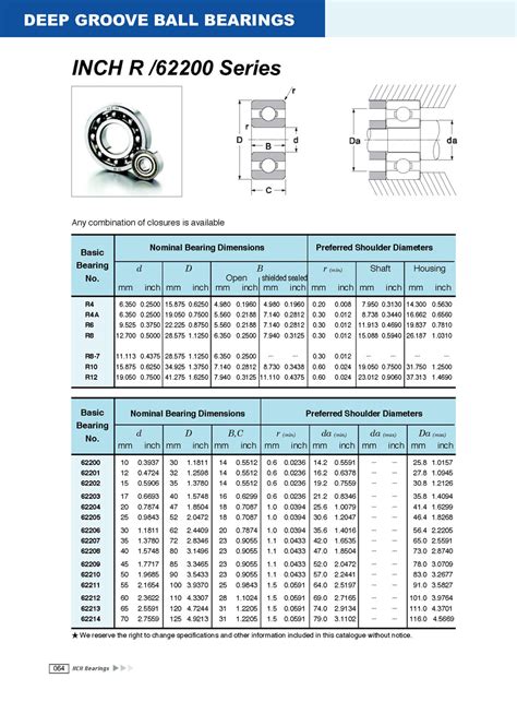 Ball Bearing Dimensions Chart