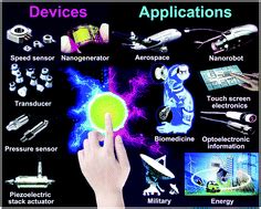 An overview of lead-free piezoelectric materials and devices - Journal of Materials Chemistry C ...