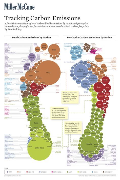 Graphics: Five Ways To See Your Country’s Carbon Footprint ...