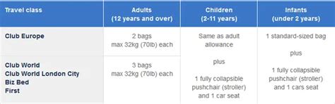 British Airways Baggage Allowance | IUCN Water