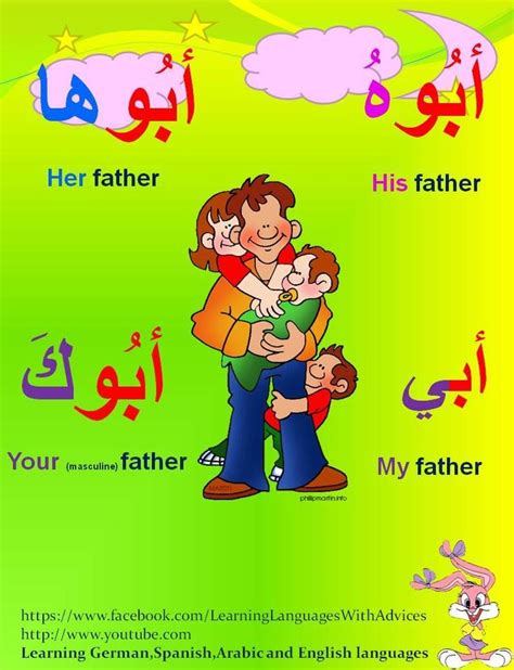 Arabic Language, English Language, Arabic Sentences, Learn Arabic Online, Learn Arabic Alphabet ...